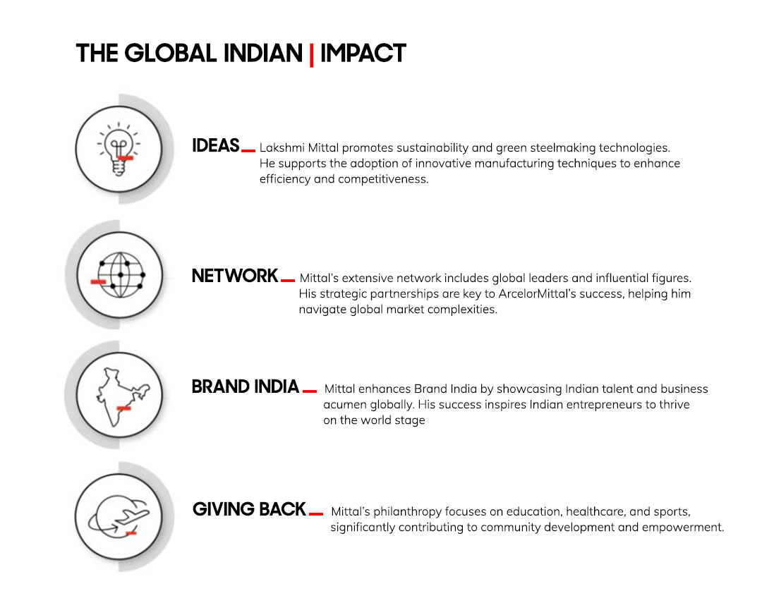 Lakshmi Mittal Global Indian Impact