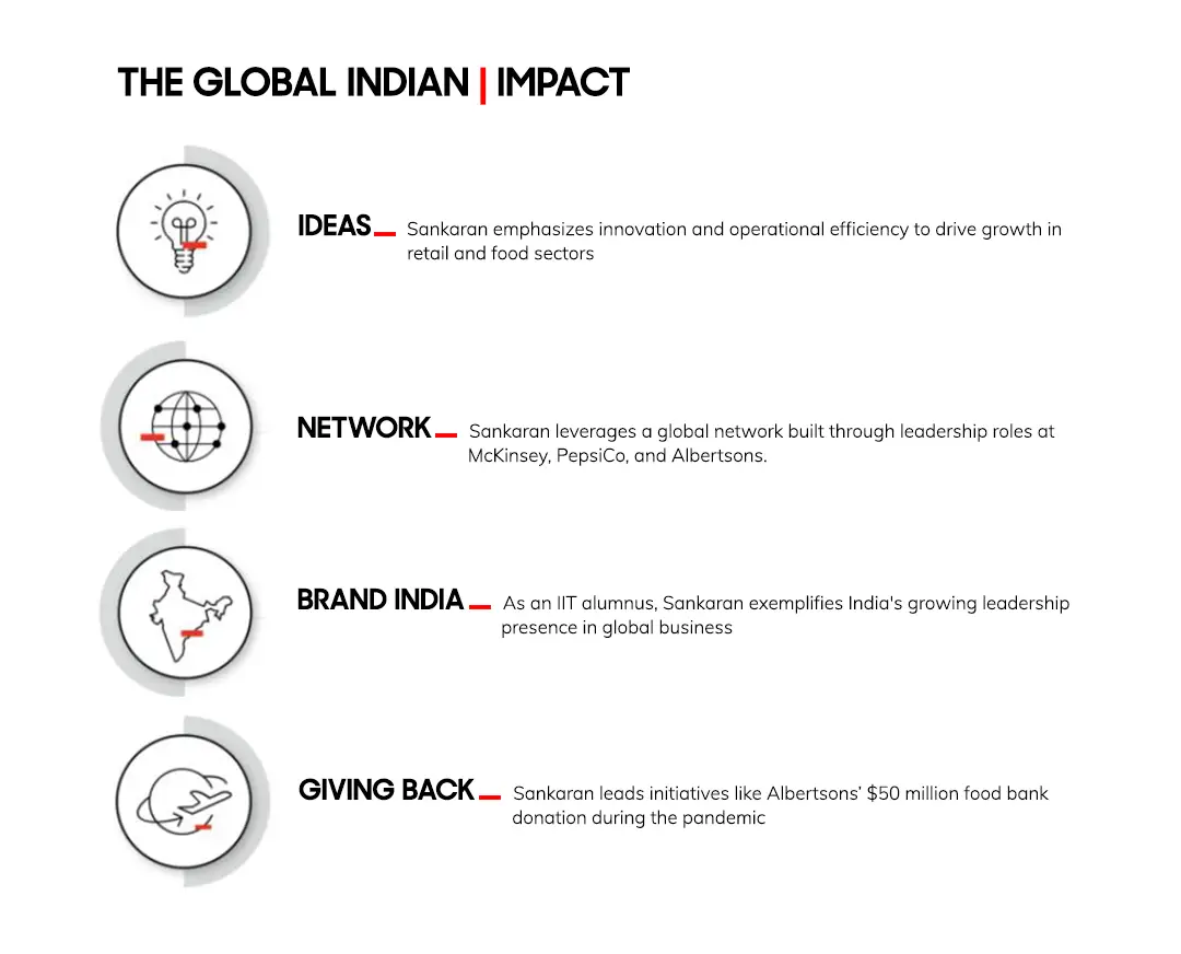 Global Indian Impact of Albertsons CEO